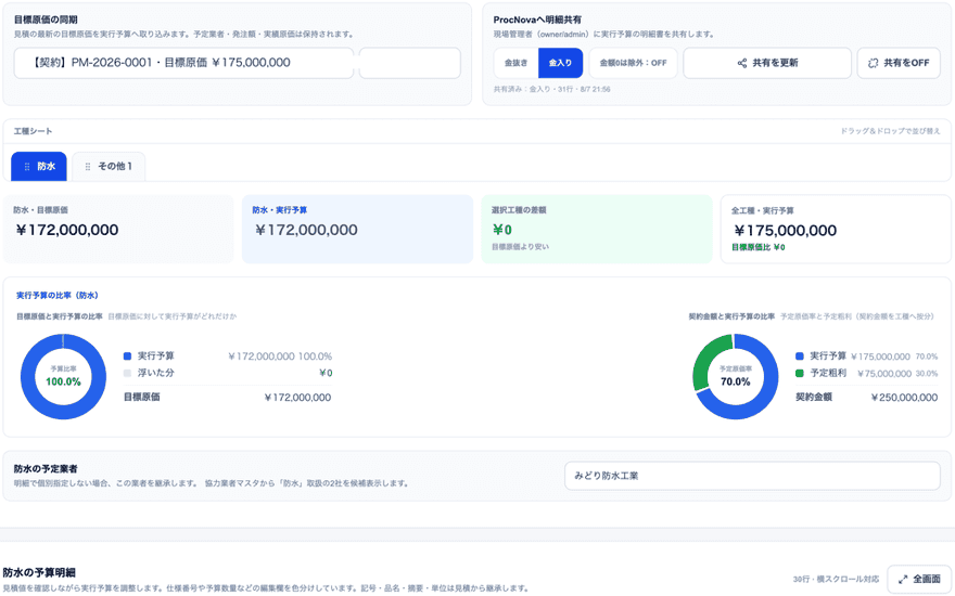 実行予算。ProcNova へ明細を共有する欄と、工種の予定業者の欄がある