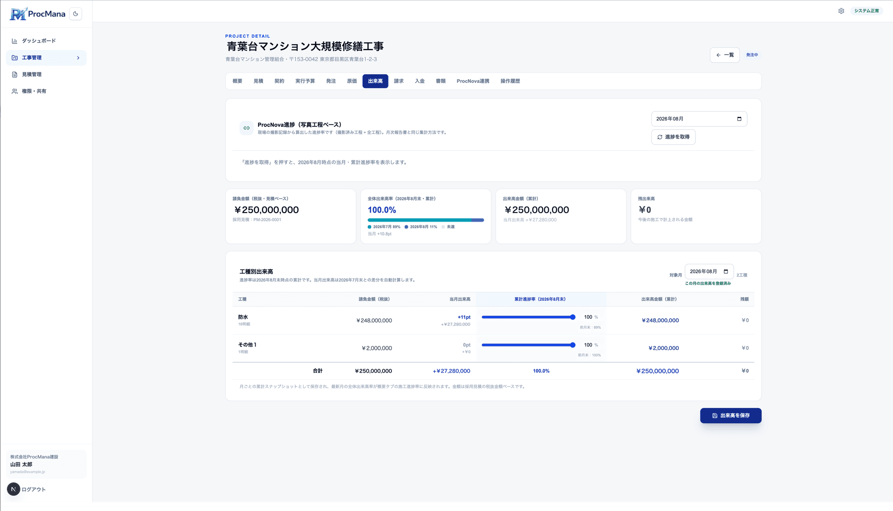ProcMana の出来高タブ。ProcNova の進捗を取り込んで工種別の出来高率が出ている